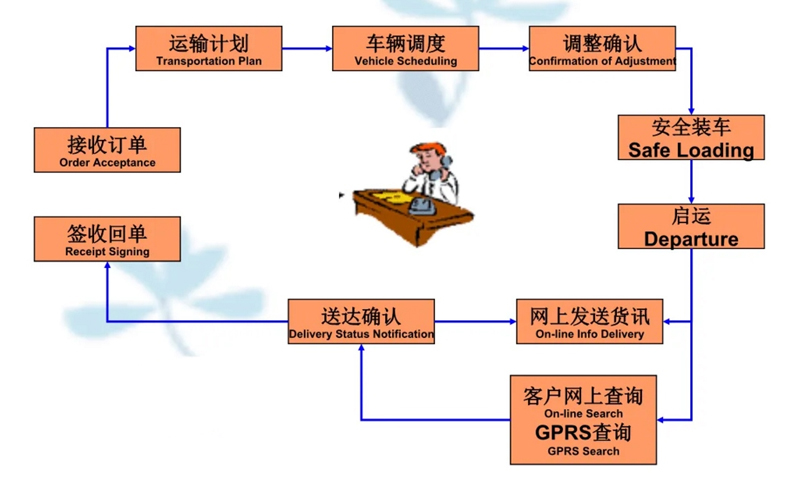 苏州到满城搬家公司-苏州到满城长途搬家公司