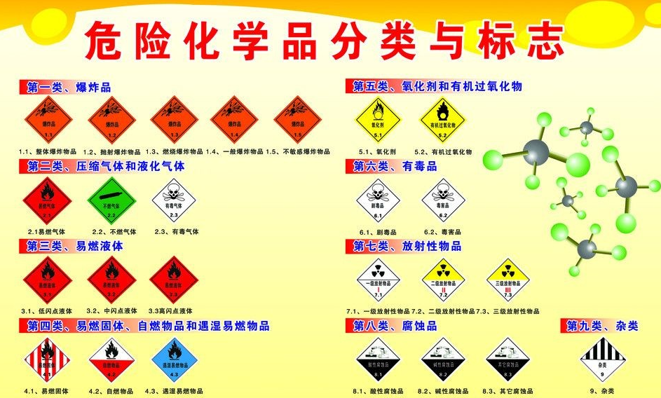 上海到满城危险品运输